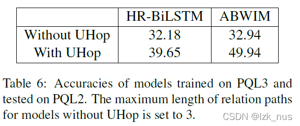 《UHop: An Unrestricted-Hop Relation Extraction Framework for Knowledge-Based Question Answering》论文笔记