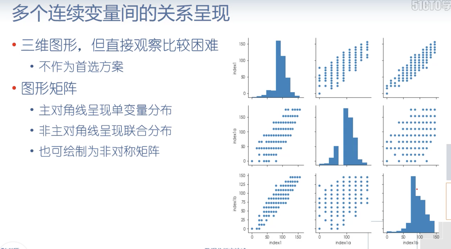 三变量在一张图中体现图片