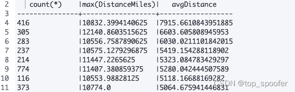 Elasticsearch SQL 详解