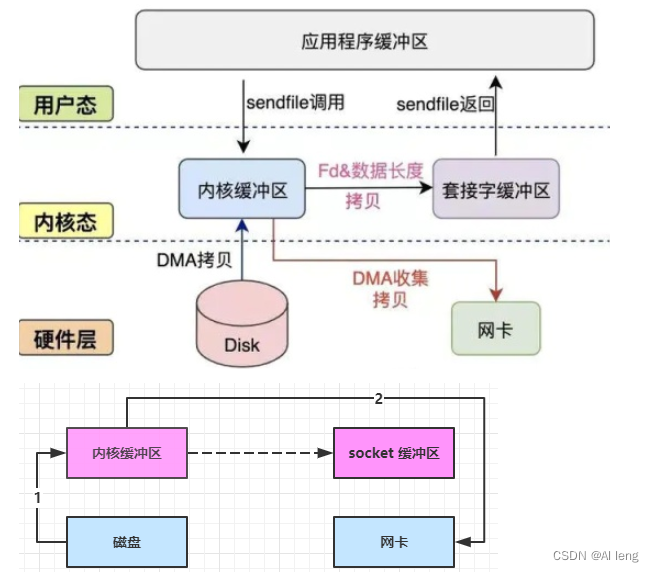 [外链图片转存失败,源站可能有防盗链机制,建议将图片保存下来直接上传(img-ecKClx6J-1665401648552)(en-resource://database/1084:1)]
[外链图片转存失败,源站可能有防盗链机制,建议将图片保存下来直接上传(img-w3Tmx78v-1665401648553)(en-resource://database/1082:1)]