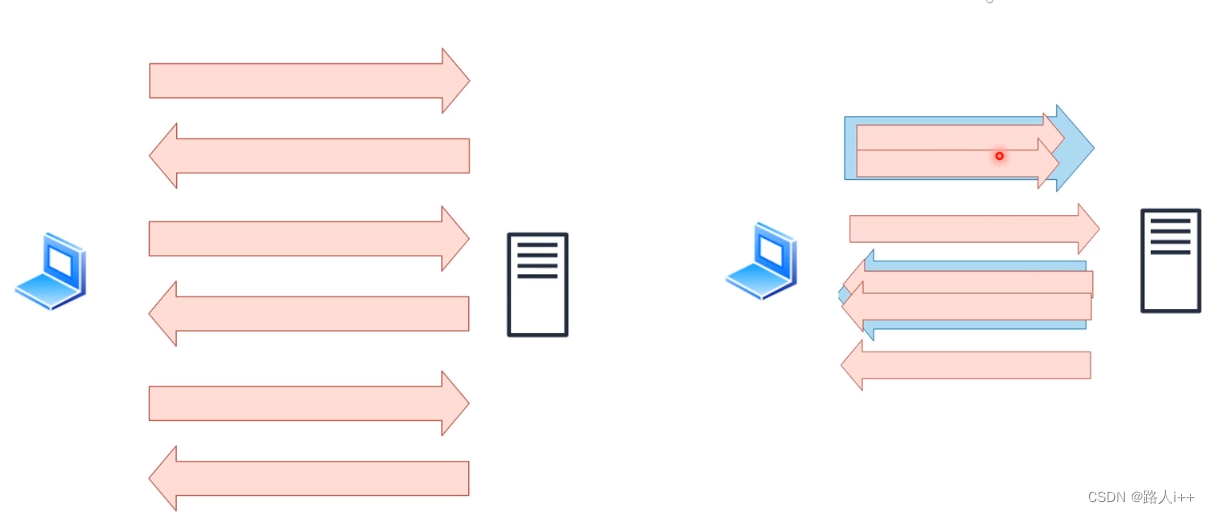 网络协议-UDP vs TCP, HTTP2.0和3.0