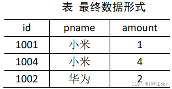 [外链图片转存失败,源站可能有防盗链机制,建议将图片保存下来直接上传(img-3KJghfB4-1668951584478)(png/1624369498553.png)]