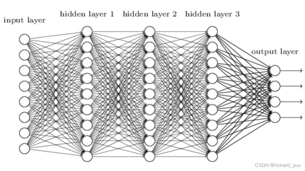 【<span style='color:red;'>机器</span><span style='color:red;'>学习</span>】深度神经网络（DNN）：<span style='color:red;'>原理</span>、<span style='color:red;'>应用</span><span style='color:red;'>与</span><span style='color:red;'>代码</span>实践