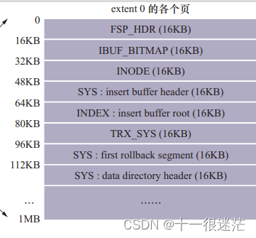 图9-13