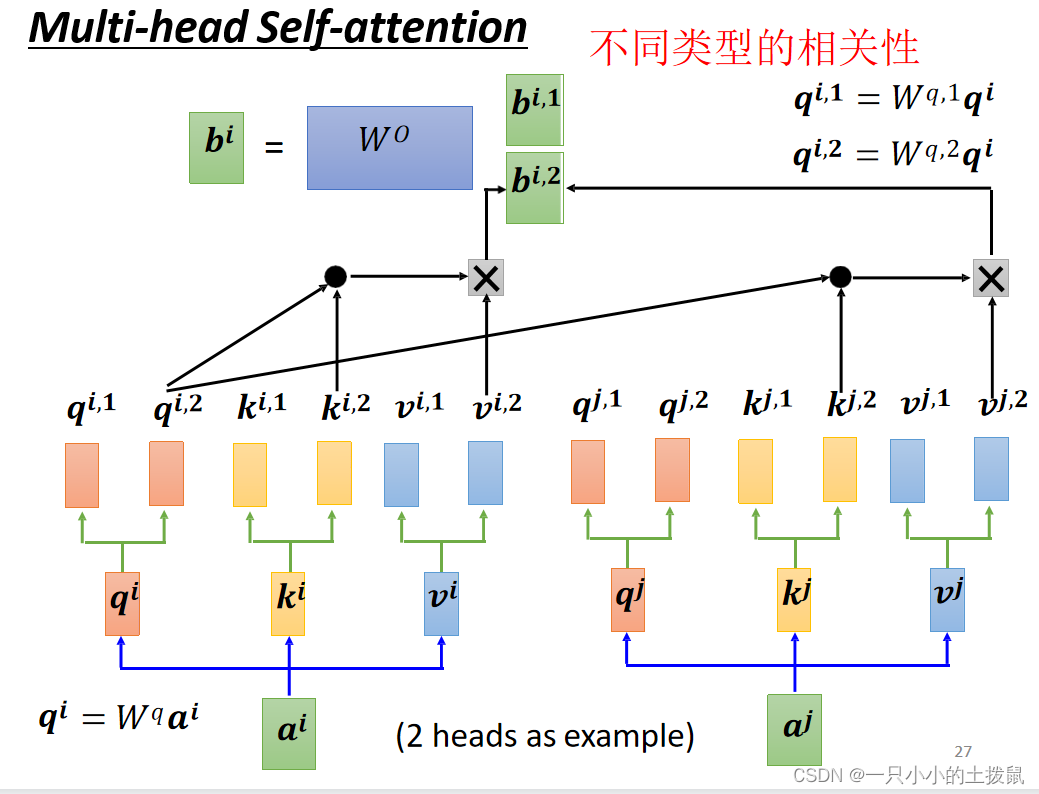 self-attention自注意力机制的结构详解（1）