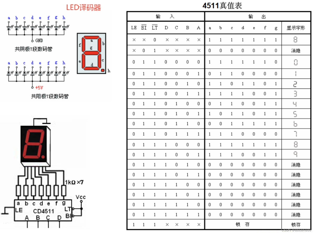 编码器解码器电路设计及multisim软件仿真