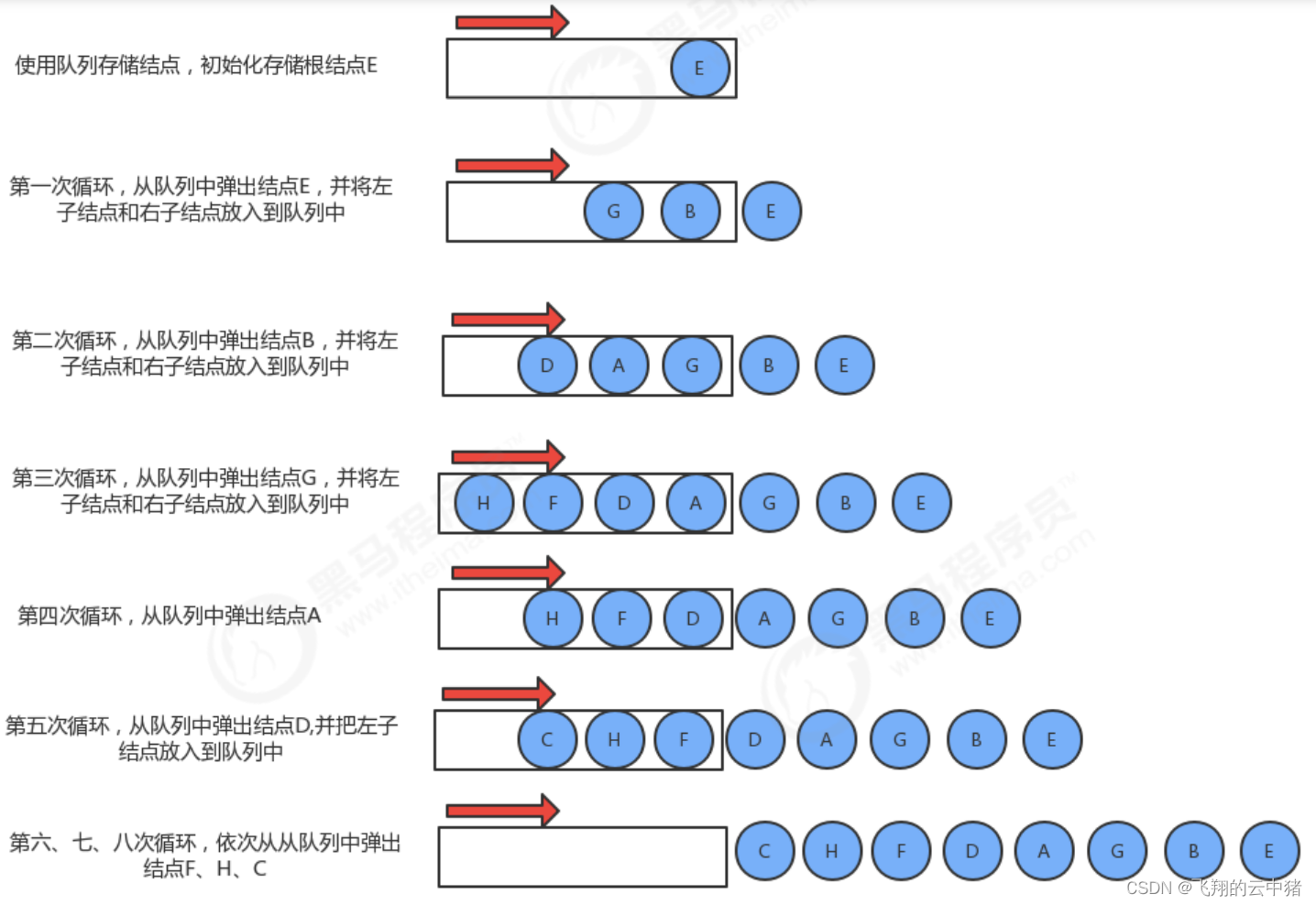 算法与数据结构（五）--树与二叉查找树