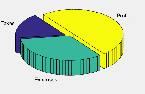 matlab制作饼图piepie3