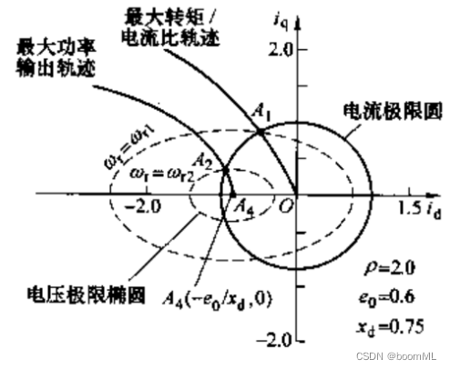 插入式