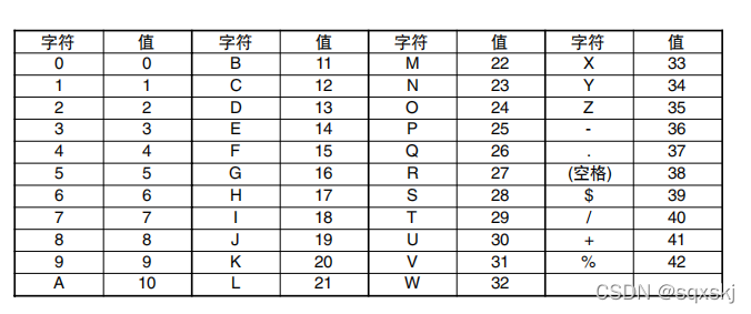Code 39码校验位是如何计算的_java 三九条码采用模43校验,计算-CSDN博客