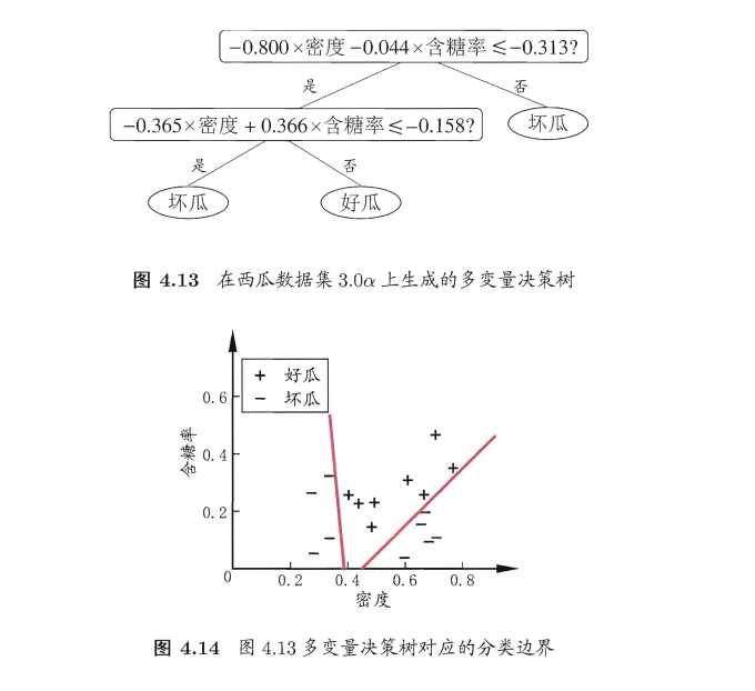 决策树算法原理