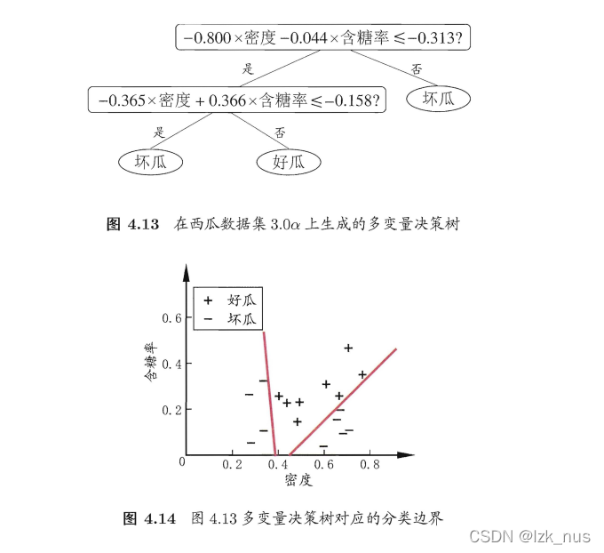 决策树算法原理