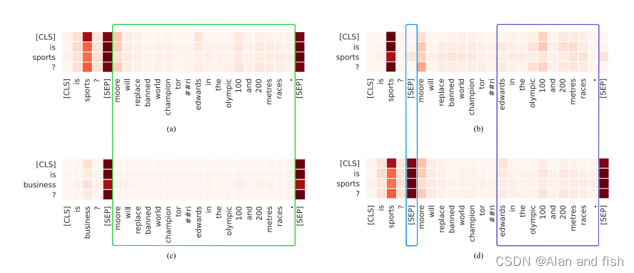 【论文阅读24】Better Few-Shot Text Classification with Pre-trained Language Model