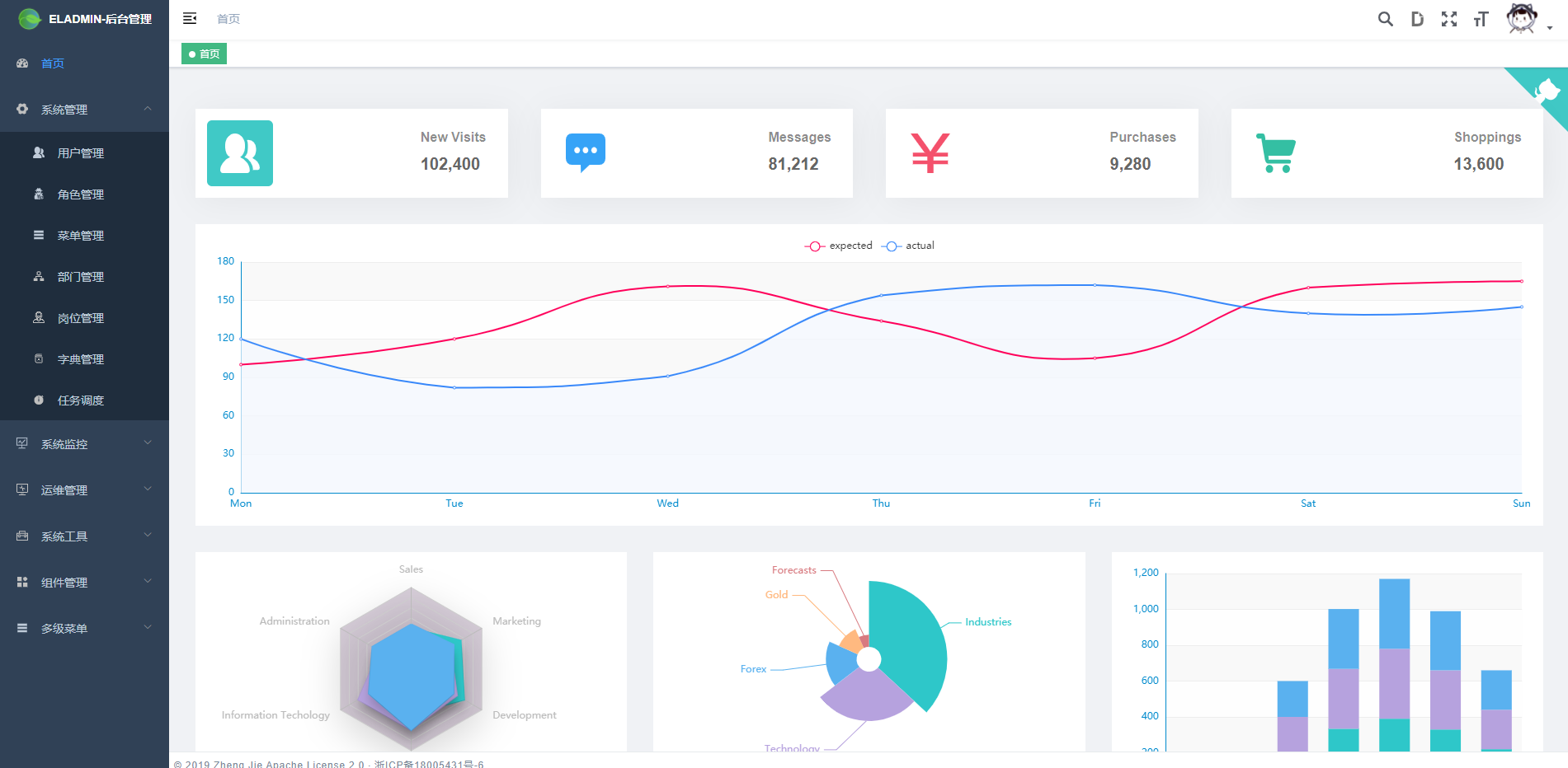el-admin实战解析_eladmin-CSDN博客