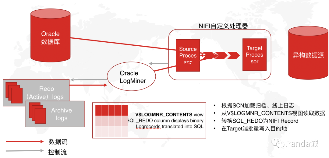 【大数据】常见的数据抽取方法