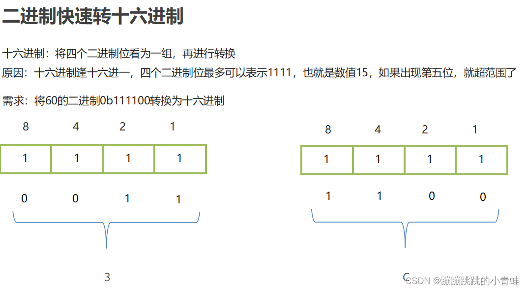 二进制快速转十六进制