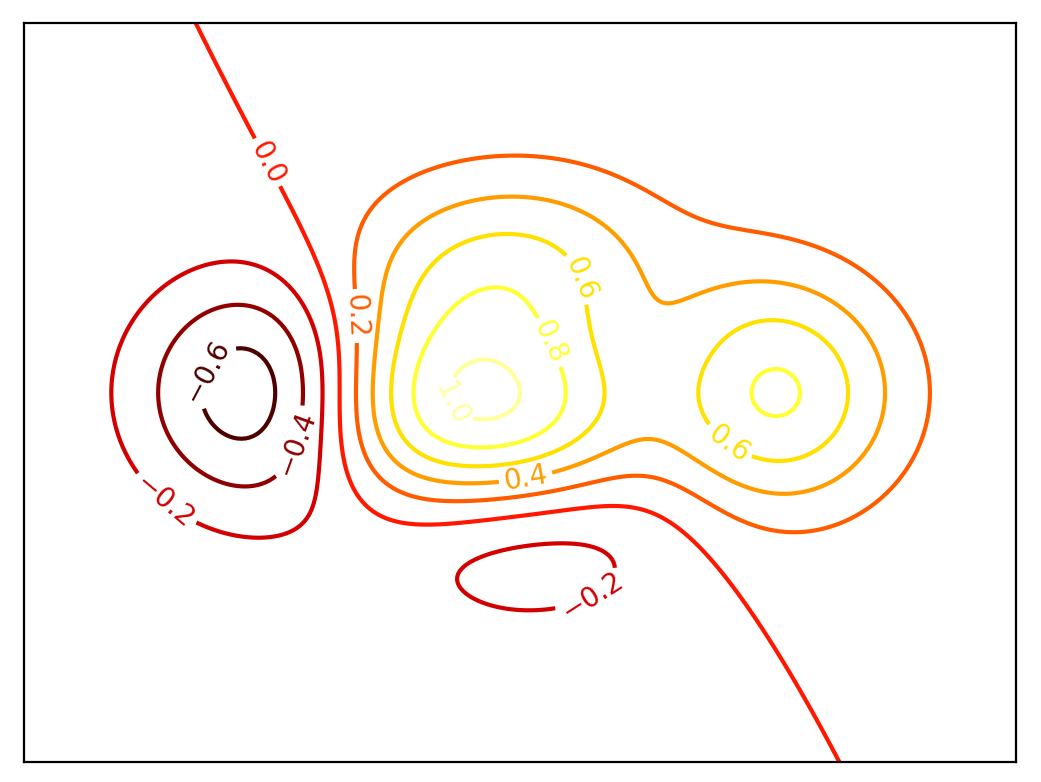 Matplotlib入门：等高线图contour