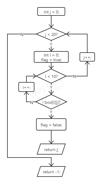 Tetris的getLine()函数