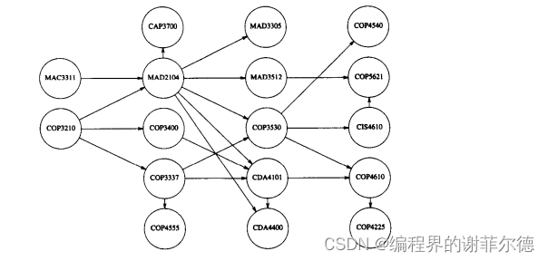 初学者看 “图“