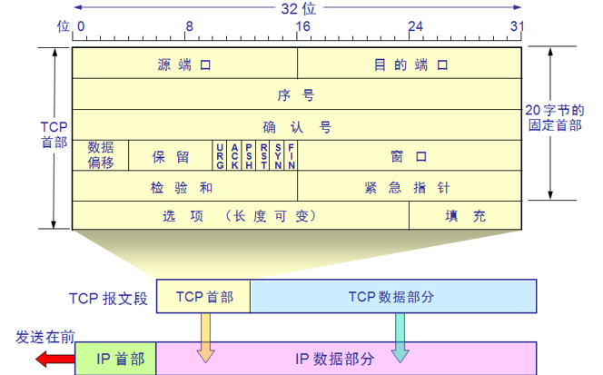 云计算原理与实践