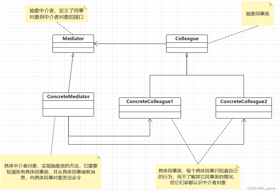 设计模式之中介者模式