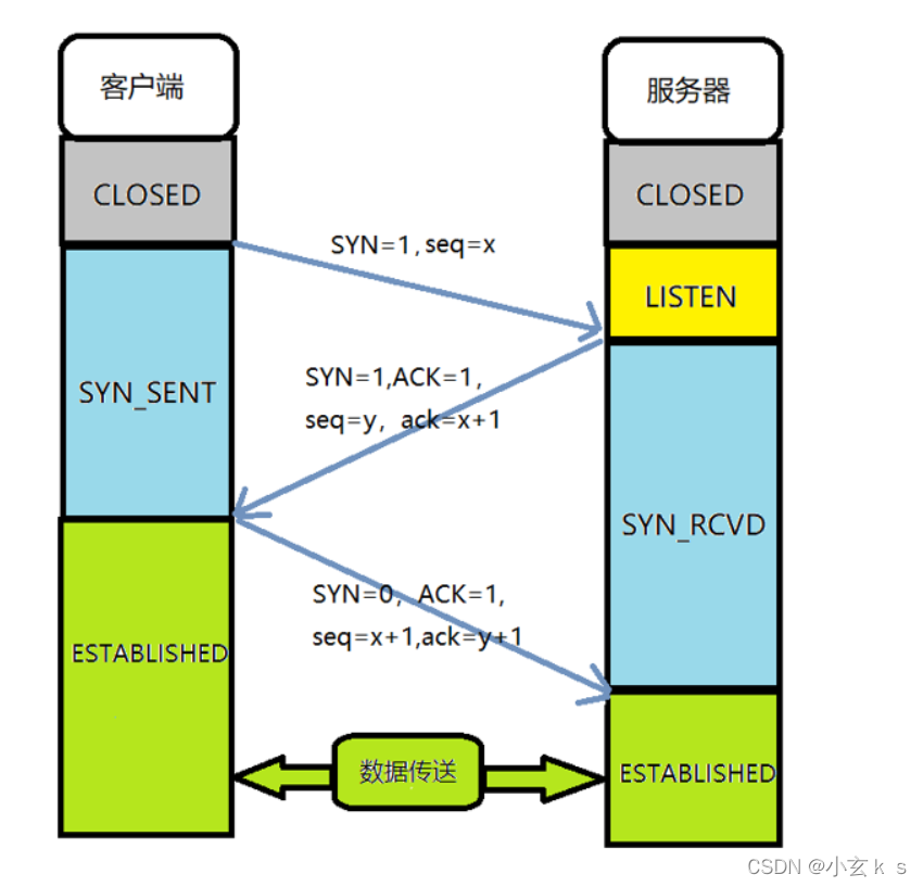 [外部リンク画像の転送に失敗しました。ソース サイトにはリーチ防止メカニズムがある可能性があります。画像を保存して直接アップロードすることをお勧めします (img-8wkyIvSm-1645171888031) (C:\Users\15921\AppData\Roaming\Typora\) typora-user-images\ image-20211023215410791.png)]