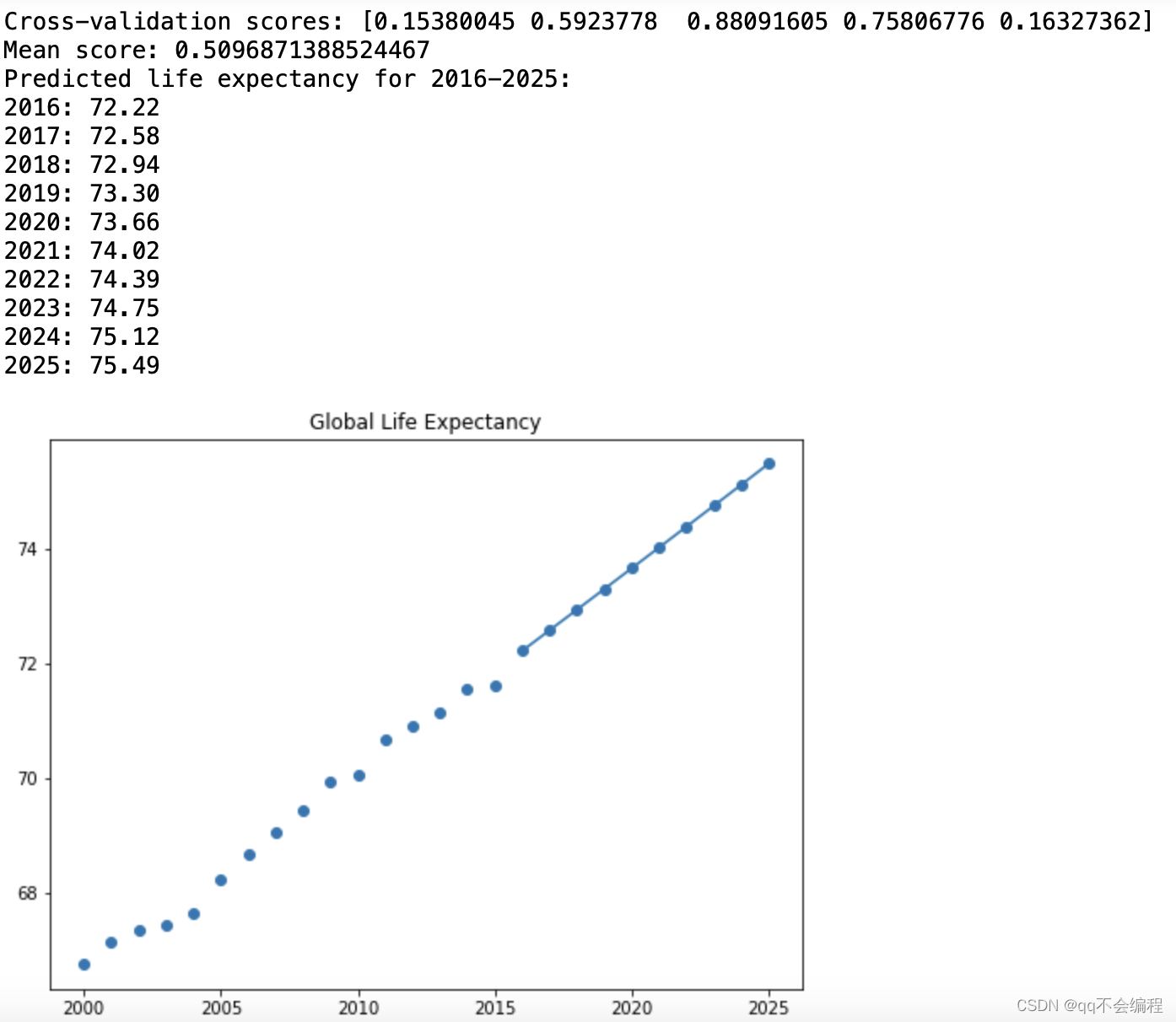 基于matplotlib以及seaborn对2000年-2015年全球人口预期寿命的分析报告