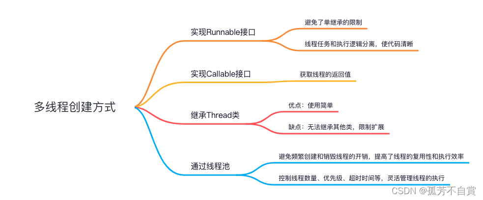 编程高手必备：四种火爆多线程创建方式解析！