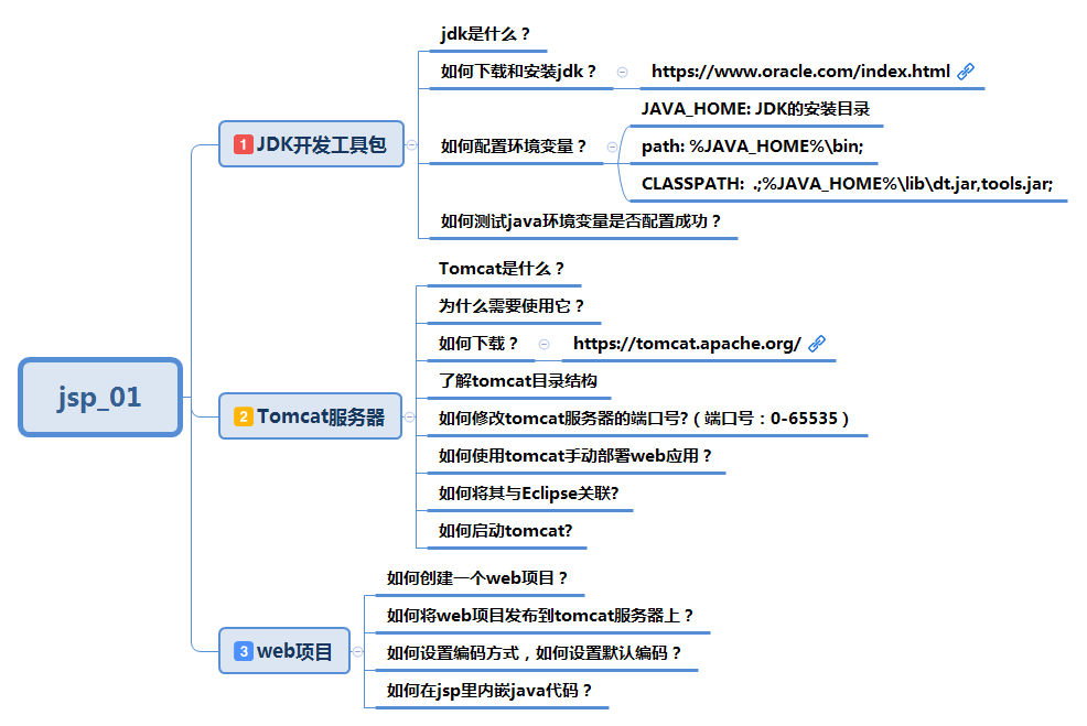 java web开发环境搭建_java创建web项目[通俗易懂]