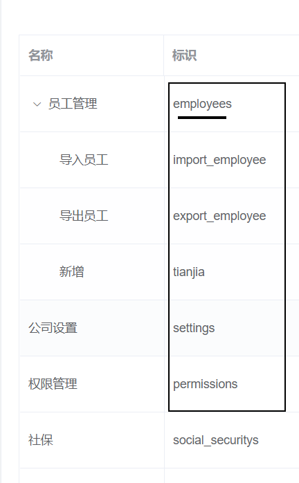 RBAC权限管理（详细）