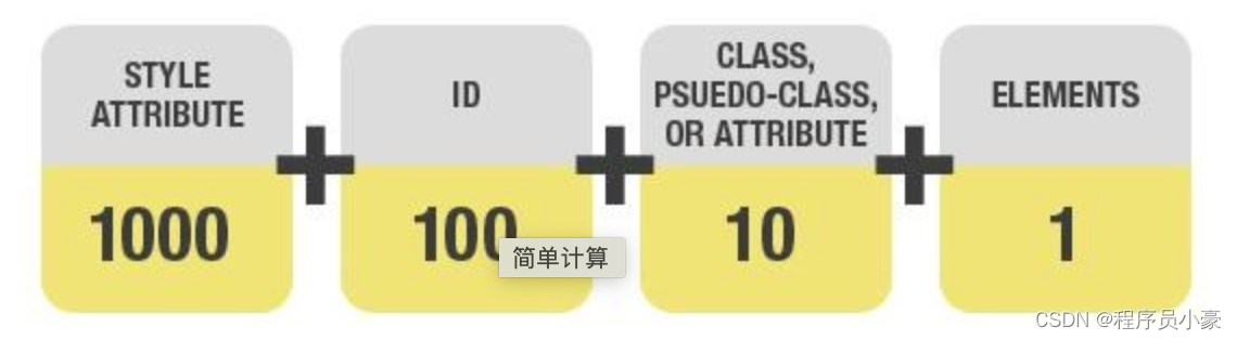 [外链图片转存失败,源站可能有防盗链机制,建议将图片保存下来直接上传(img-0chJmK2F-1687925268911)(/Users/adherezheng/mynote/note/csdn/css/assets/image-20230628112250182.png)]