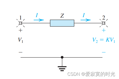 二端网络