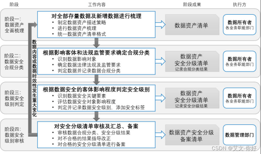 网络安全合规-数据安全风险评估