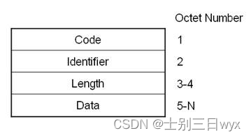 802.1x协议详解，802协议工作原理/认证过程、MAB认证、EAP报文格式