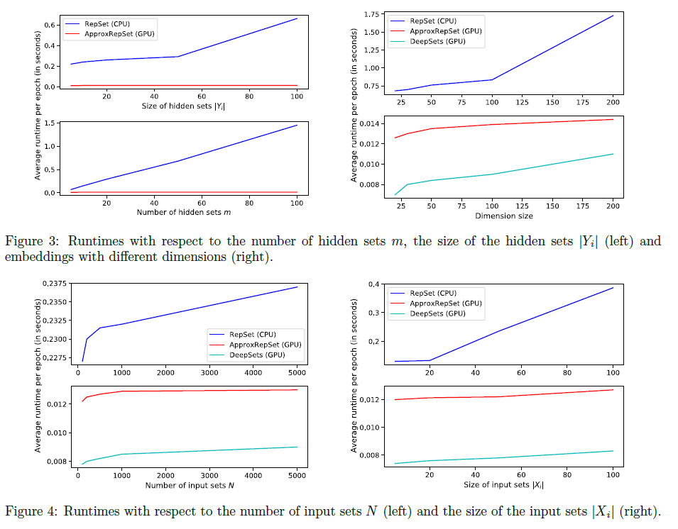 论文笔记 AISTATS 2020|Rep the Set: Neural Networks for Learning Set Representations