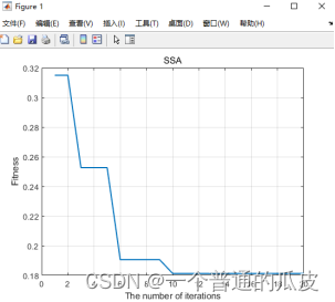 麻雀搜索优化算法MATLAB实现，SSA-BP网络