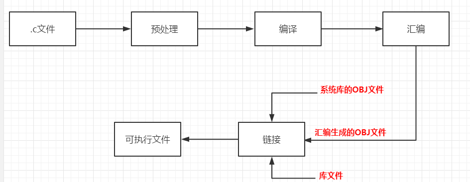 VS Code GD调试嵌入式Linux程序无法断点调试