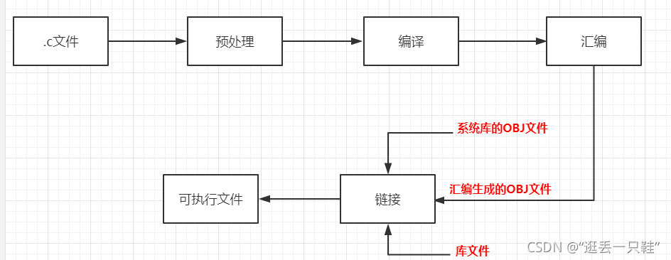 VS Code GD调试嵌入式Linux程序无法断点调试