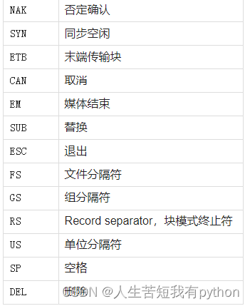python：curses.ascii --- 用于 ASCII 字符的工具_from curses.ascii import rs是做什么的 ...