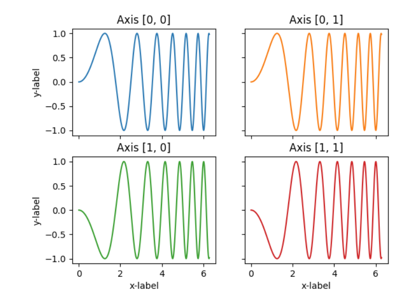 python 绘制多个子图_python绘制多个子图-CSDN博客