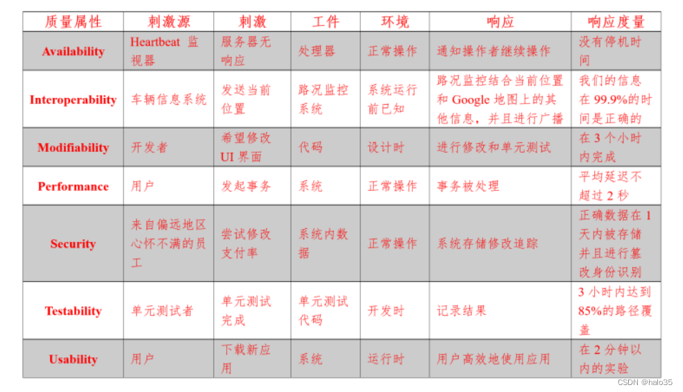 软件系统设计期末复习2——架构部分_分层模式降低了什么质量属性-CSDN博客