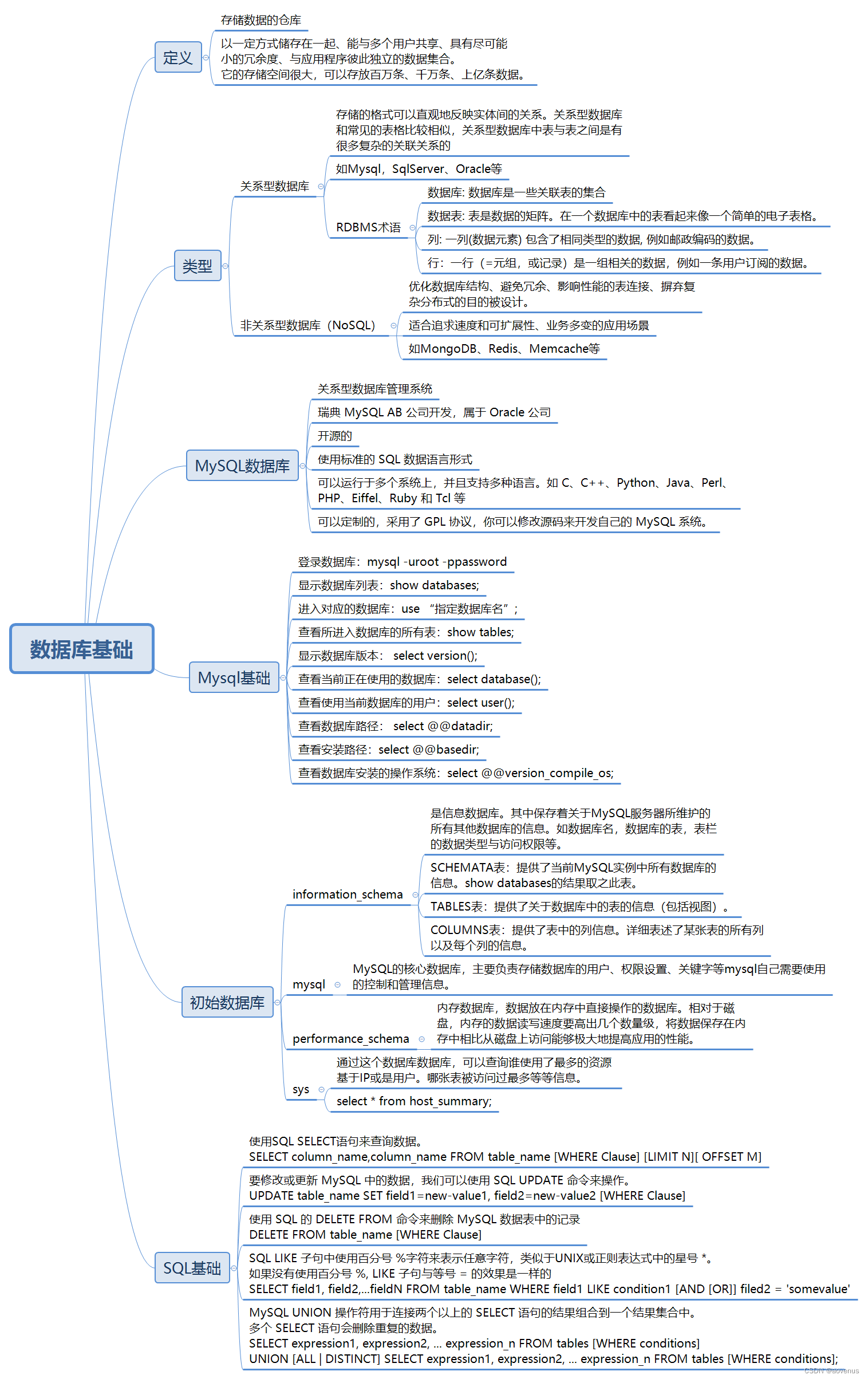 【安全测试学习】数据库基础