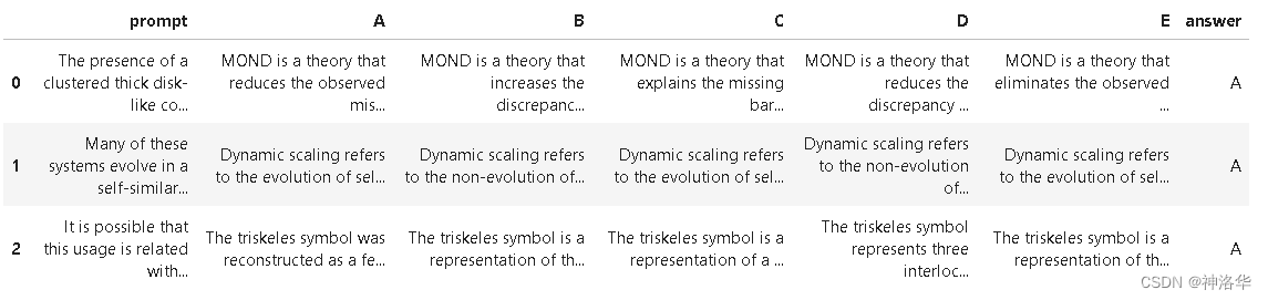 Kaggle - LLM Science Exam(二）：Open Book QAdebertav3-large详解