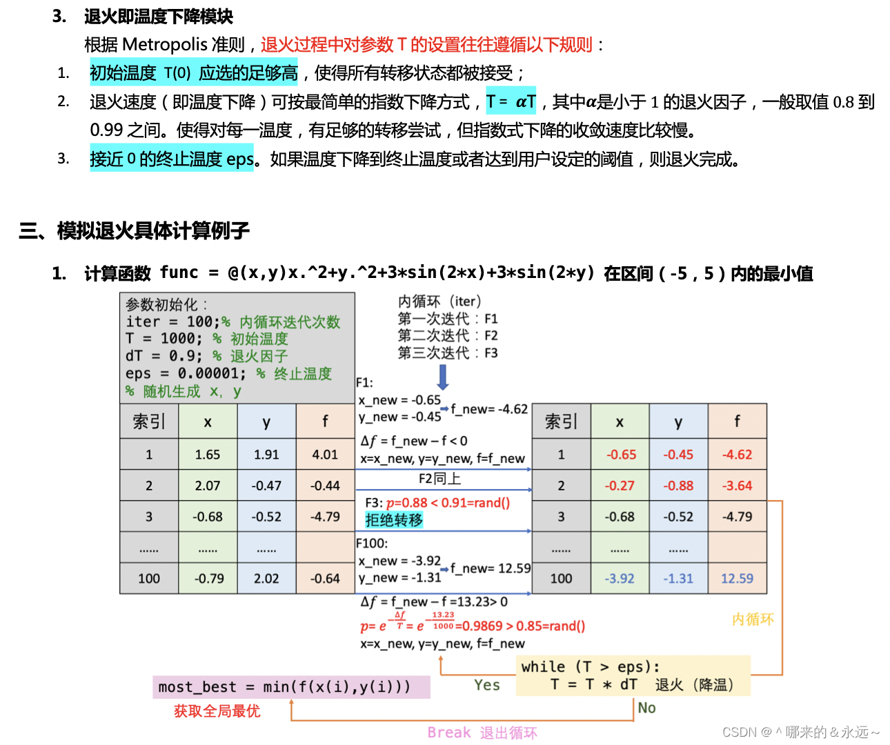 模拟退火算法全解（Simulated Annealing）文末有源码_模拟退火算法流程图-CSDN博客