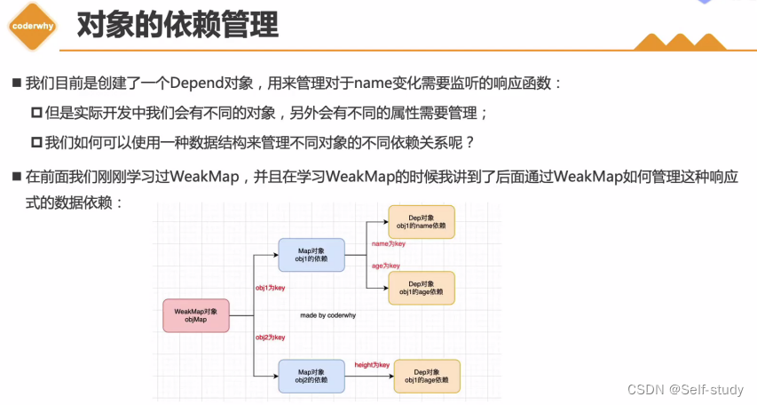 [外链图片转存失败,源站可能有防盗链机制,建议将图片保存下来直接上传(img-612hSbze-1672193482993)(C:\Users\Administrator\AppData\Roaming\Typora\typora-user-images\image-20221228094317352.png)]