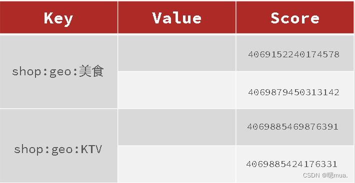 [外链图片转存失败,源站可能有防盗链机制,建议将图片保存下来直接上传(img-mVJDgbw9-1674210734685)(C:\Users\zhuhuanjie\AppData\Roaming\Typora\typora-user-images\image-20230119224510496.png)]