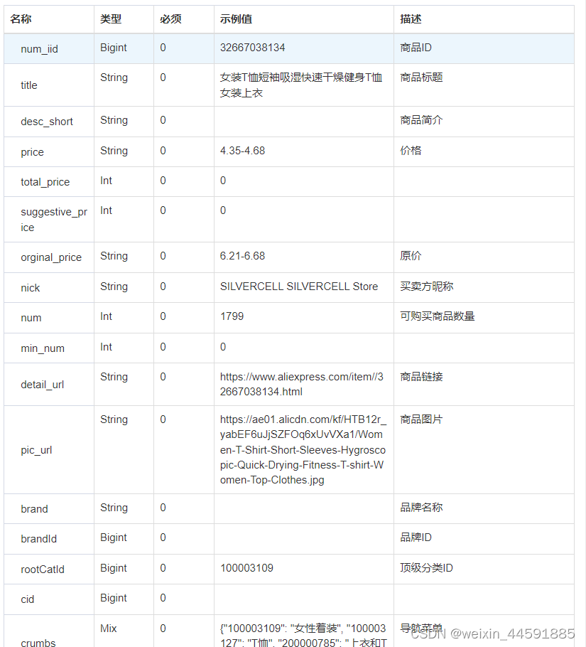 速卖通商品详情数据接口