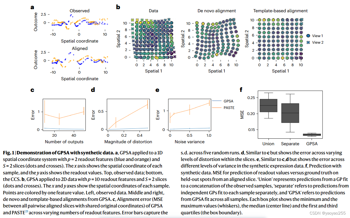 【算法详解】空间基因组数据深度高斯过程非线性对齐Gaussian Process Spatial Alignment (GPSA ...
