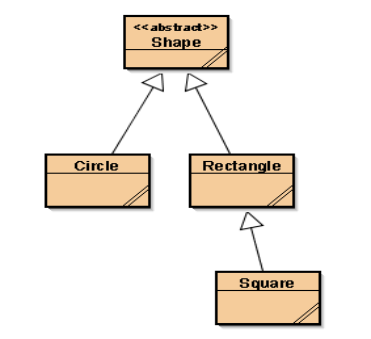 Java ---- How to make unit tests to test code - Programmer Sought