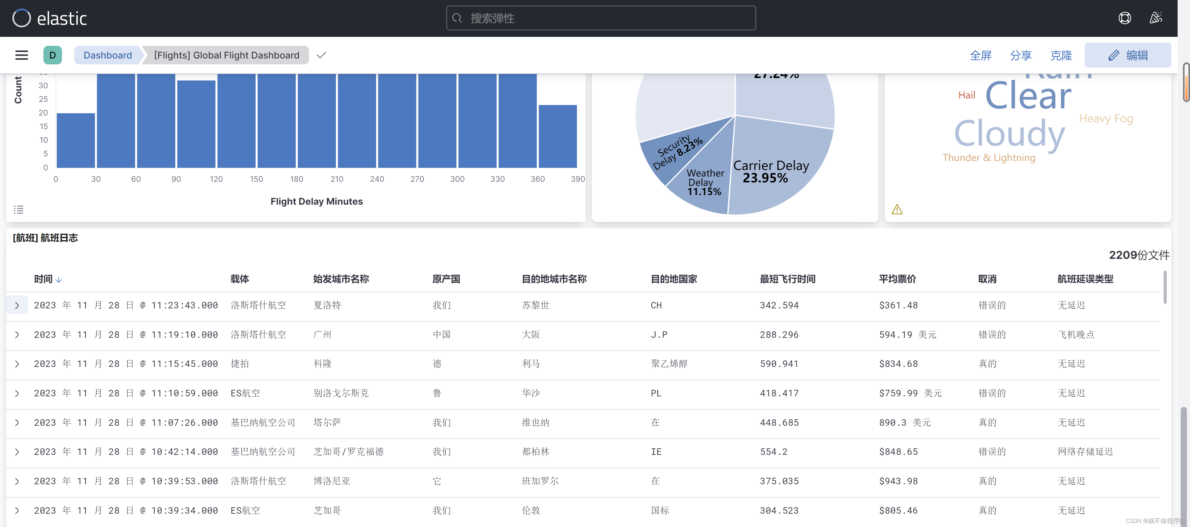 在VMcentos7上用docker部署SELKS（IDS系统）